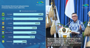 Kabupaten Kuningan Pimpin Pertumbuhan Ekonomi Kawasan Rebana 2025